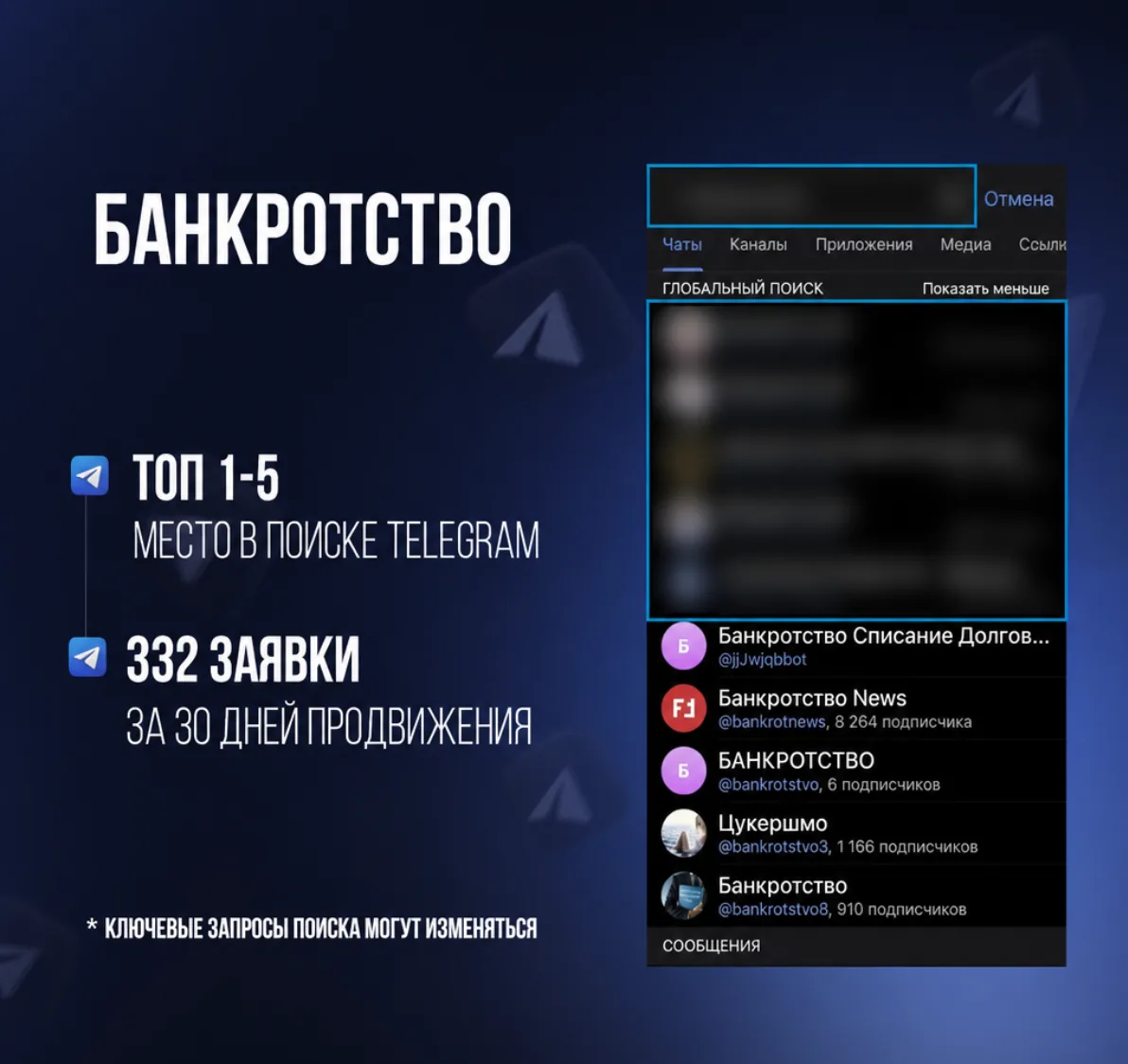 Банкротство — продвижение в Telegram