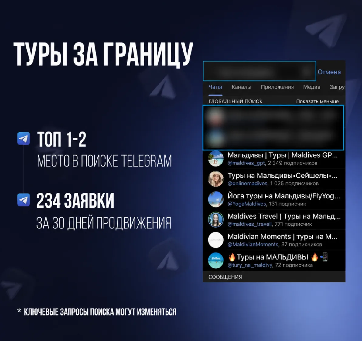 Туры за границу — продвижение в Telegram