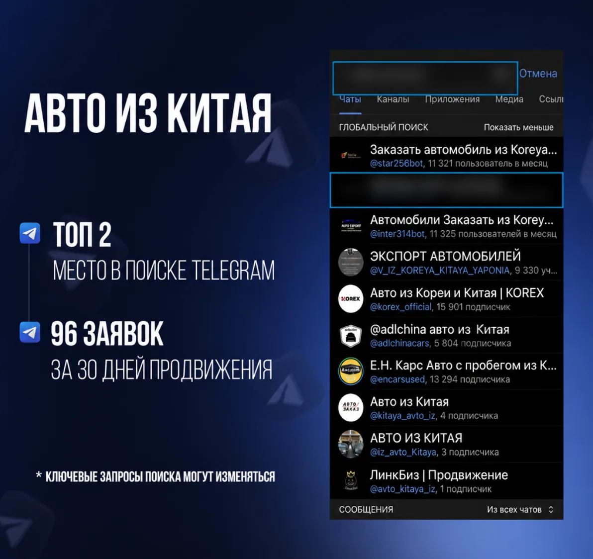 Авто из Китая — продвижение в Telegram