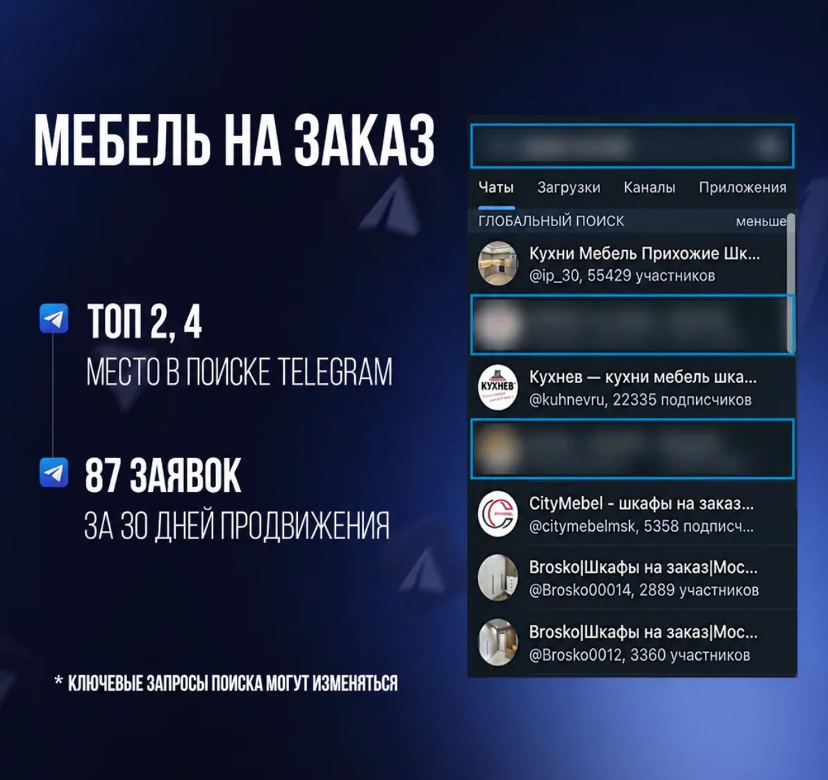 Мебель на заказ — продвижение в Telegram